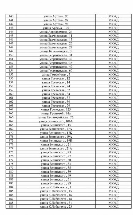 Маріуполь. Списки будинків-2022 NEWS 2022